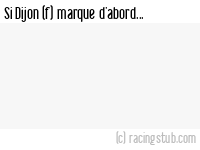 Si Dijon (f) marque d'abord - 2024/2025 - Première Ligue